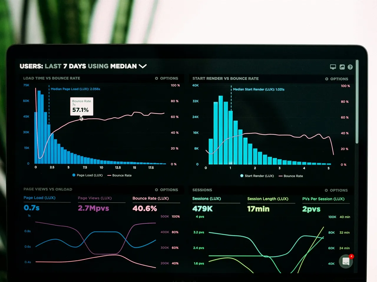 Financial BI Dashboard
